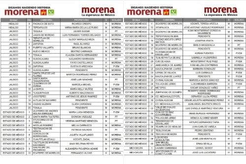 Publica Morena la lista de los 300 palomeados a candidaturas para diputados federales