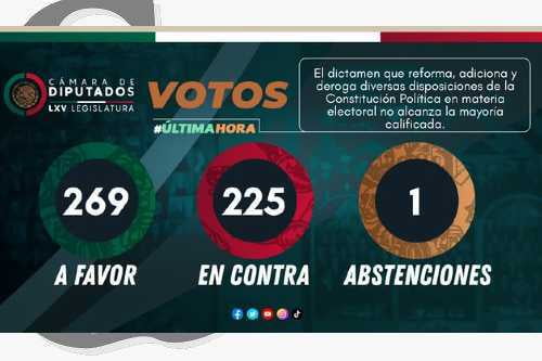 Videos: Como lo temía el presidente AMLO, Reforma Electoral no pasó en el Congreso Federal